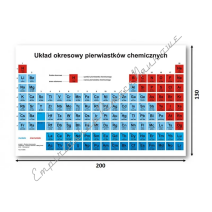 Układ okresowy pierwiastków i tabela rozp.