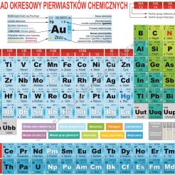 NAJWIĘKSZY Układ okresowy pierwiastków chemicznych 160x220 cm  (płótno PCV)