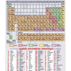 Układ okresowy pierwiastków chemicznych 67×97 cm z zawieszką