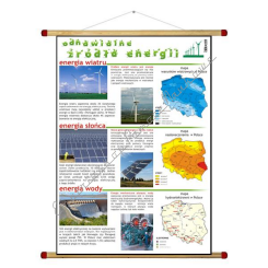 Plansza - odnawialne źródła energii