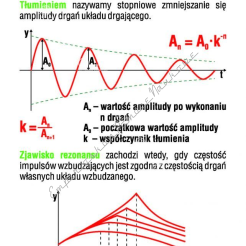 Zestaw 21 tablic dydaktycznych do nauki fizyki w szkole średniej