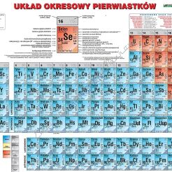 Układ okresowy pierwiastków chemicznych 150x200 cm - wersja fizyczna POLECANY DLA SZKÓŁ PODSTAWOWYCH