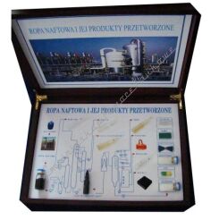 Ropa i produkty jej przeróbki - zestaw podręczny