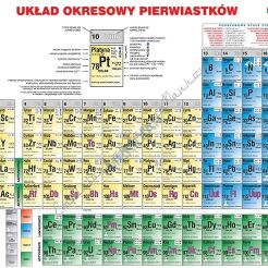 Układ okresowy pierwiastków chemicznych 120x160 cm - wersja chemiczna