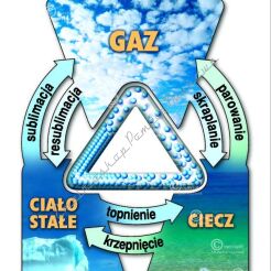 Chemia B - zestaw 22 plansz 50x70