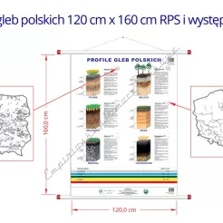 Profile gleb polskich – plansza 120x160RPS