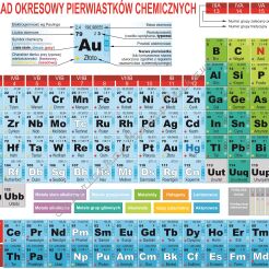 Układ okresowy pierwiastków chemicznych 120x160 cm  (płótno PCV) JĘZYKA ANGIELSKI 