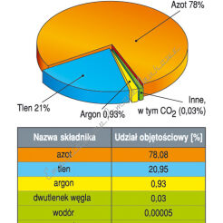 Zestaw 26 tablic dydaktycznych - geografia