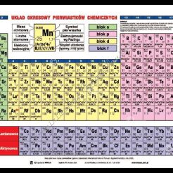 Układ okresowy pierwiastków, część chemiczna - 195x140 cm