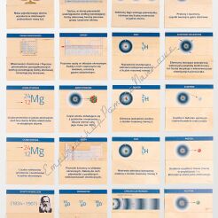 Budowa materii, układ okresowy pierwiastków - chemiczne memory