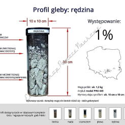 Profile glebowe – rędziny