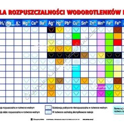 Tablica rozpuszczalności związków 200x140 cm