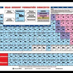 Układ okresowy pierwiastków, część fizyczna - 195x140 cm