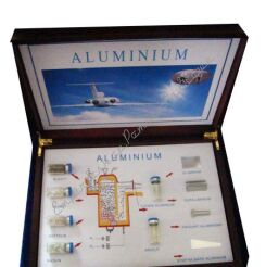 Aluminium - zestaw podręczny
